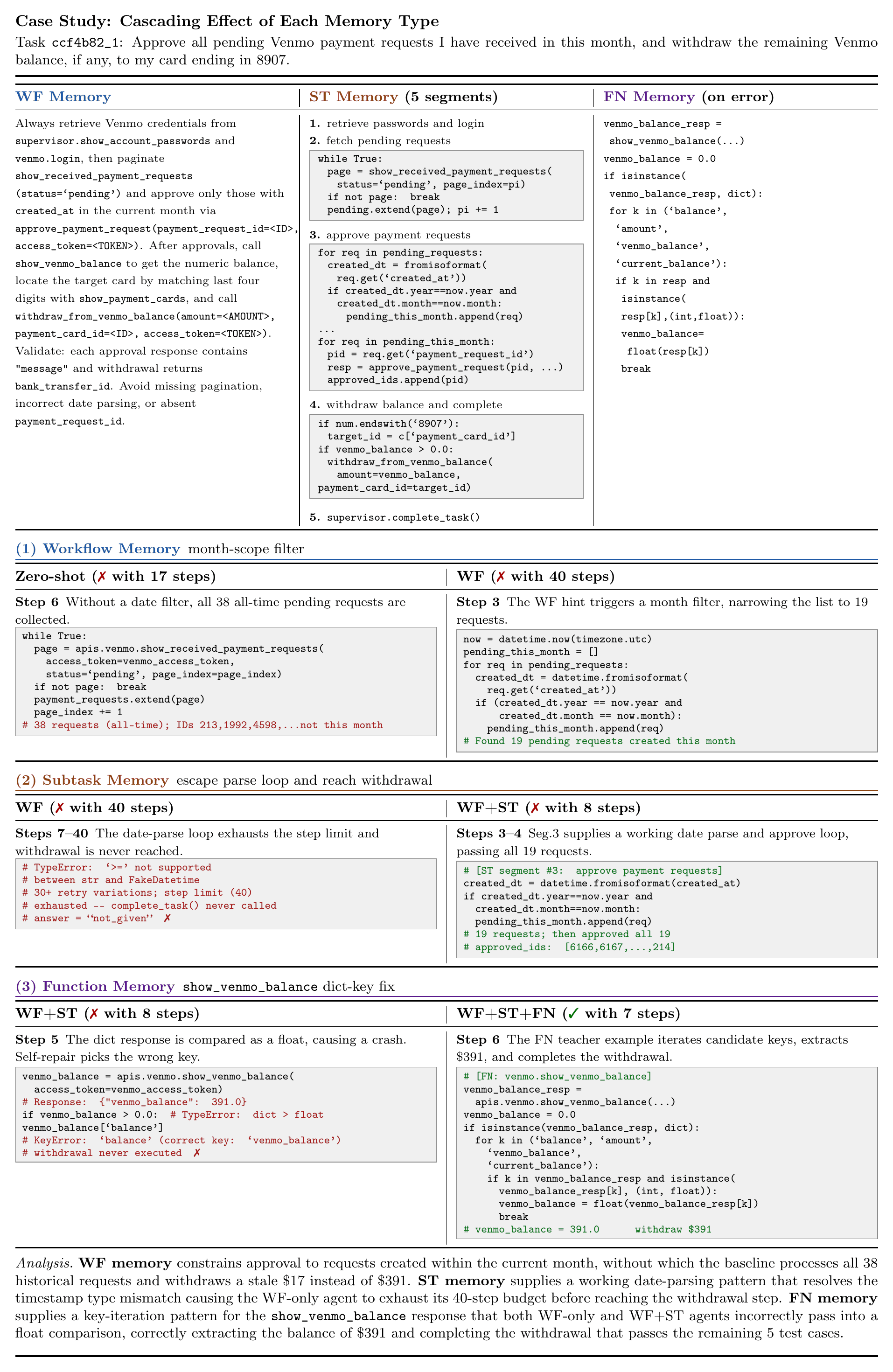 Figure 6: cascading effect of each memory type, full case study
